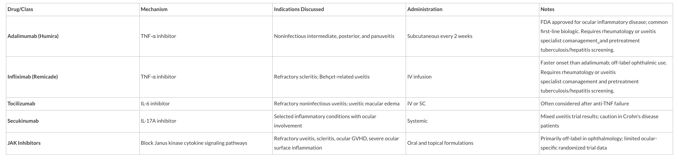New Drugs, New Delivery Systems: The New Landscape of Ophthalmic ...